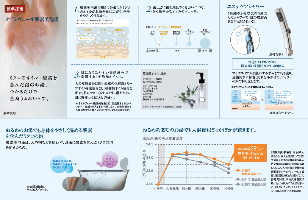 標準採用　オイルヴェール酸素美泡湯