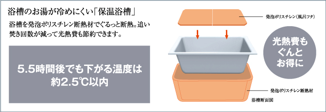 浴槽のお湯が冷めにくい「保温浴槽」
