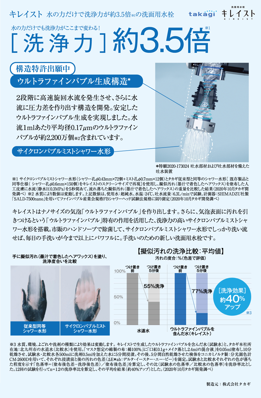 キレイスト　水の力だけで洗浄力が約3.5倍※1の洗面用水栓