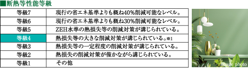 断熱等性能等級