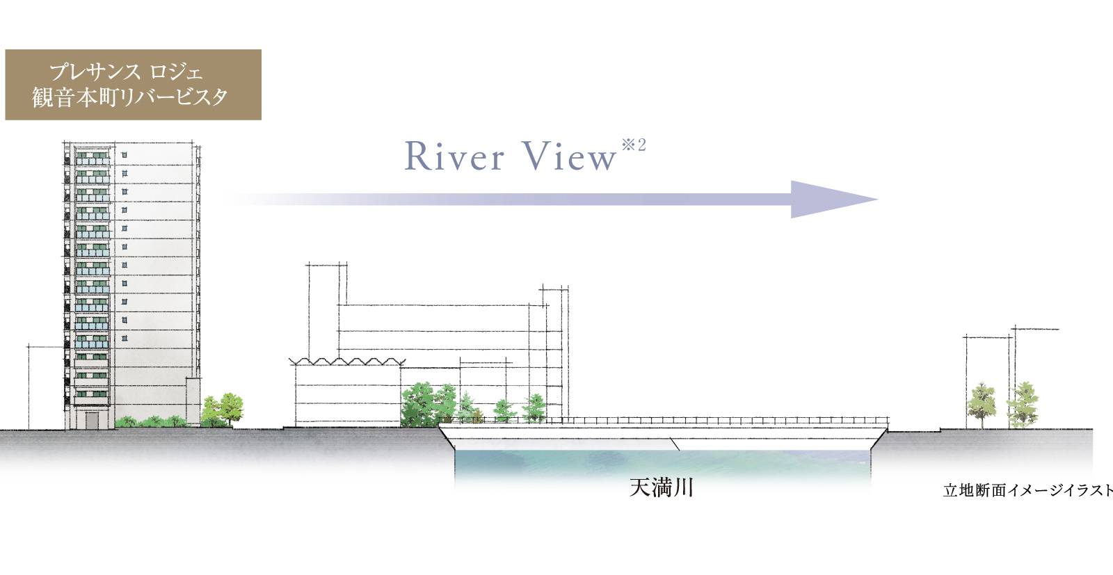 立地断面イメージイラスト
