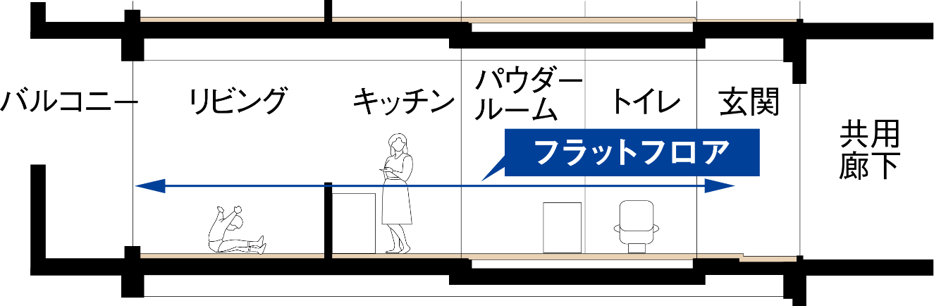 フルフラット設計参考イラスト