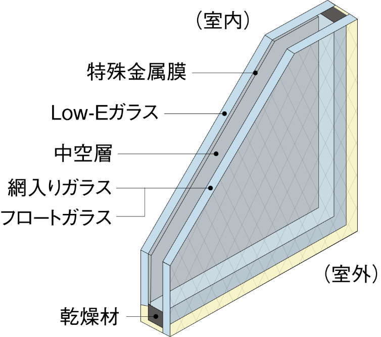 Low-E複層ガラス（ペアガラス）概念図